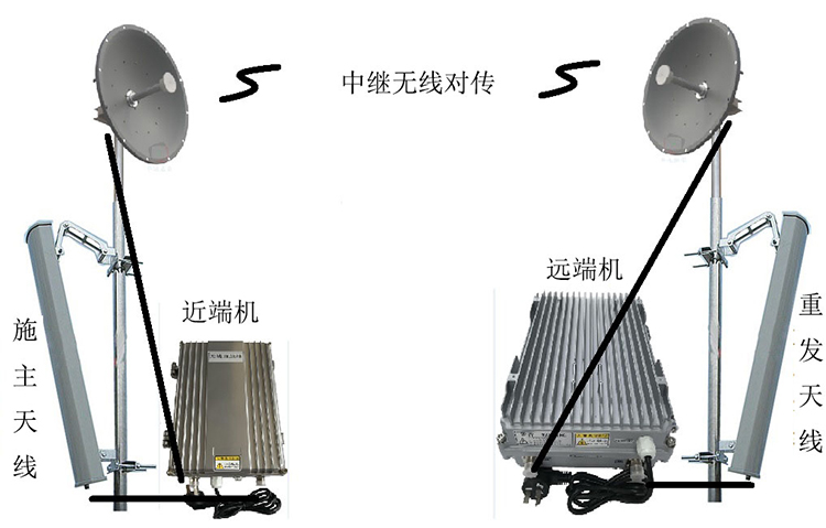 百色智能无线拉远移频中继直放站近端机远端机